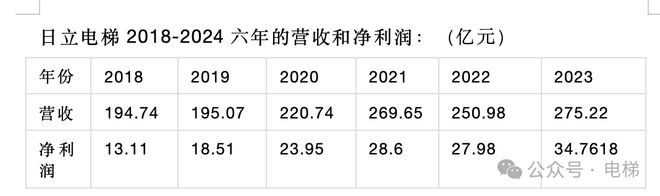 pg电子麻将胡了试玩-日立电梯董事长换人！